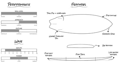 Modern Fish